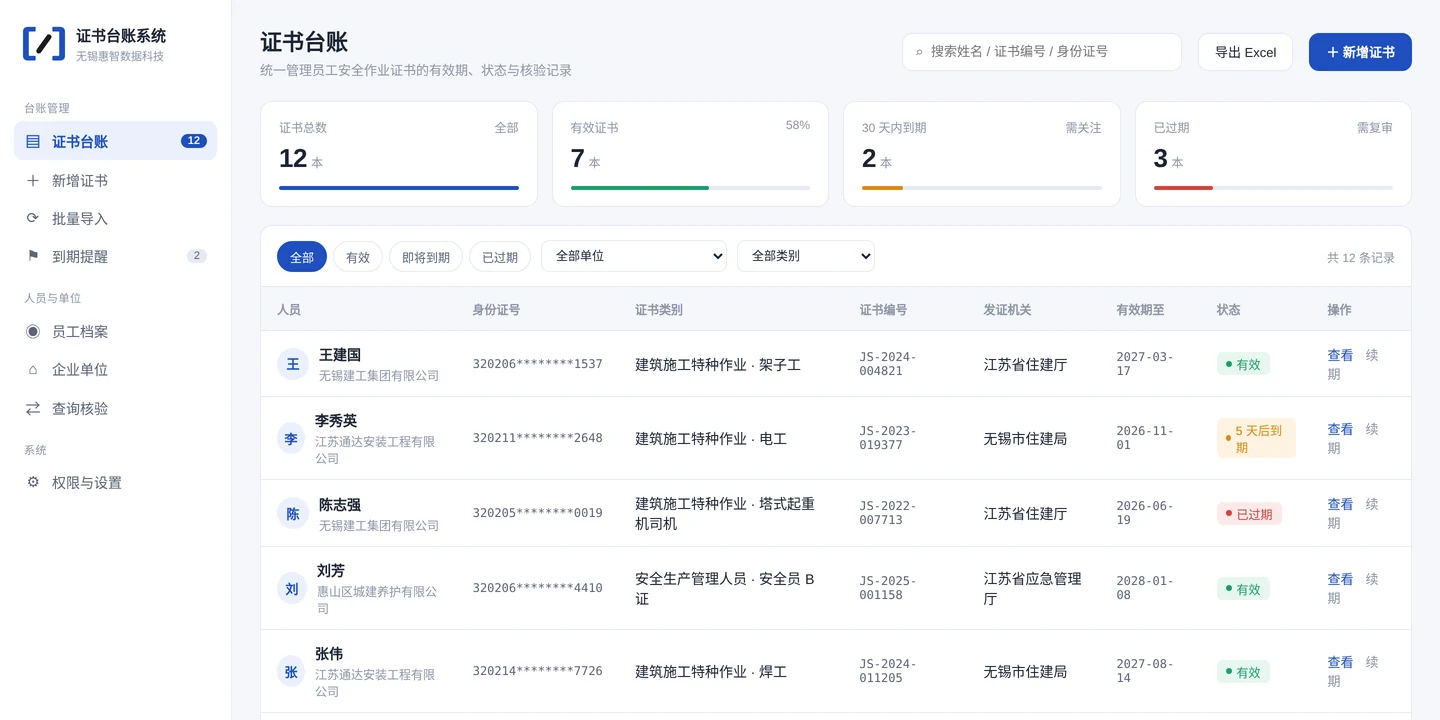 证书台账系统演示截图,展示证书总数、有效与到期统计及人员证书台账列表